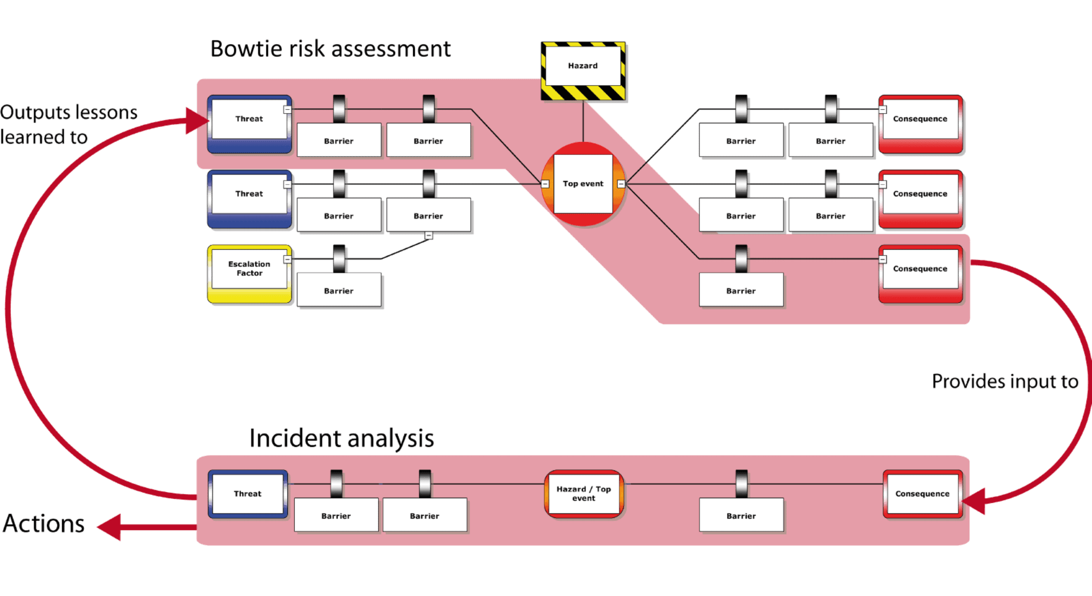 Kelvin TOP-SET Incident Investigation Methodology