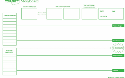 Investigation Tool – The Storyboard